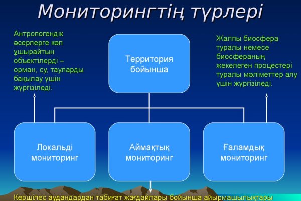 Кракен торговая kr2web in