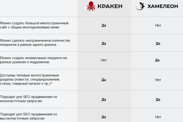 Почему не работает сайт кракен