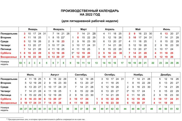 Ссылки для tor