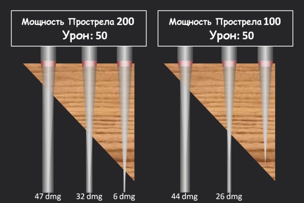 Кракен площадка vk2 top