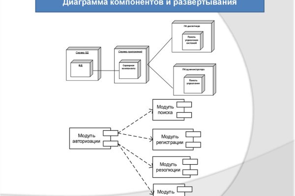 Ссылка на сайт гидра в тор браузере